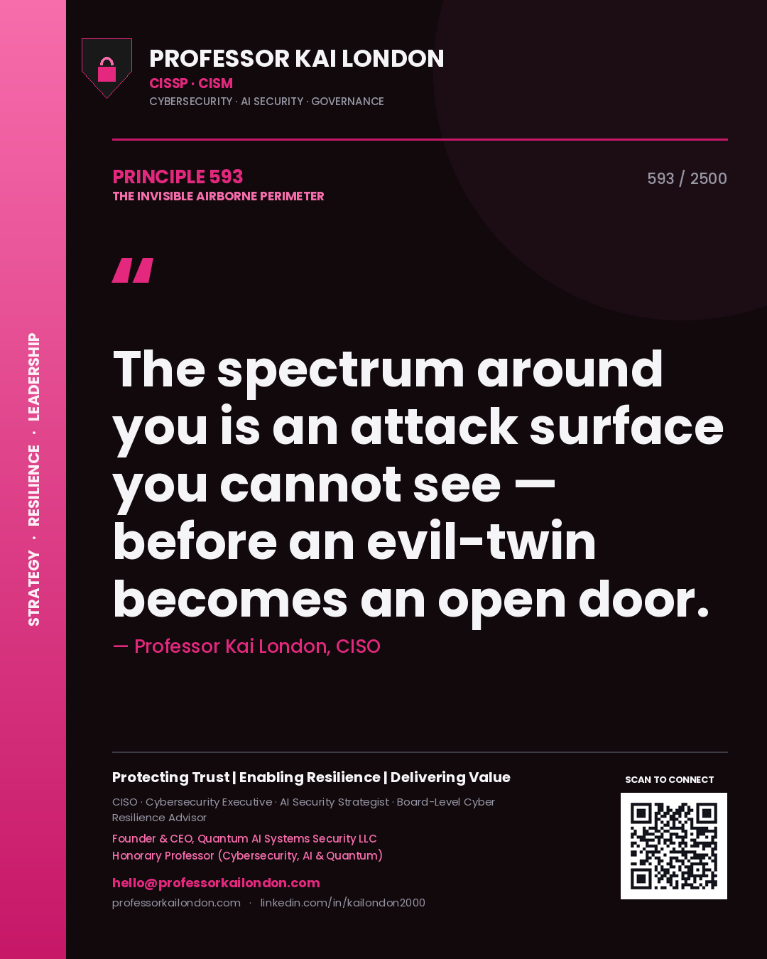 Quote card by Professor Kai London reading 'The spectrum around you is an attack surface you cannot see — before an evil-twin becomes an open door.'. From the book The Invisible Airborne Perimeter.