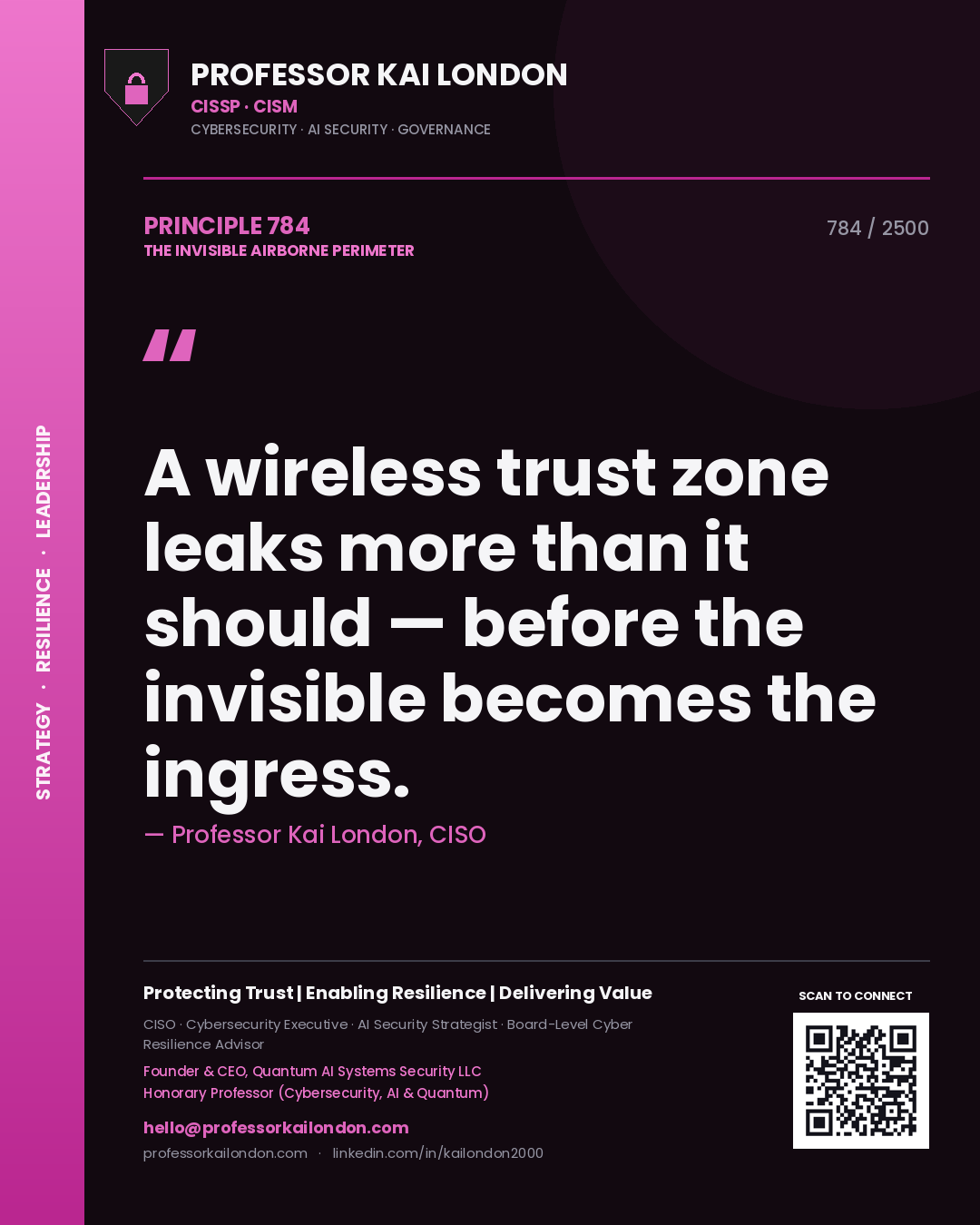 Quote card by Professor Kai London reading 'A wireless trust zone leaks more than it should — before the invisible becomes the ingress.'. From the book The Invisible Airborne Perimeter.