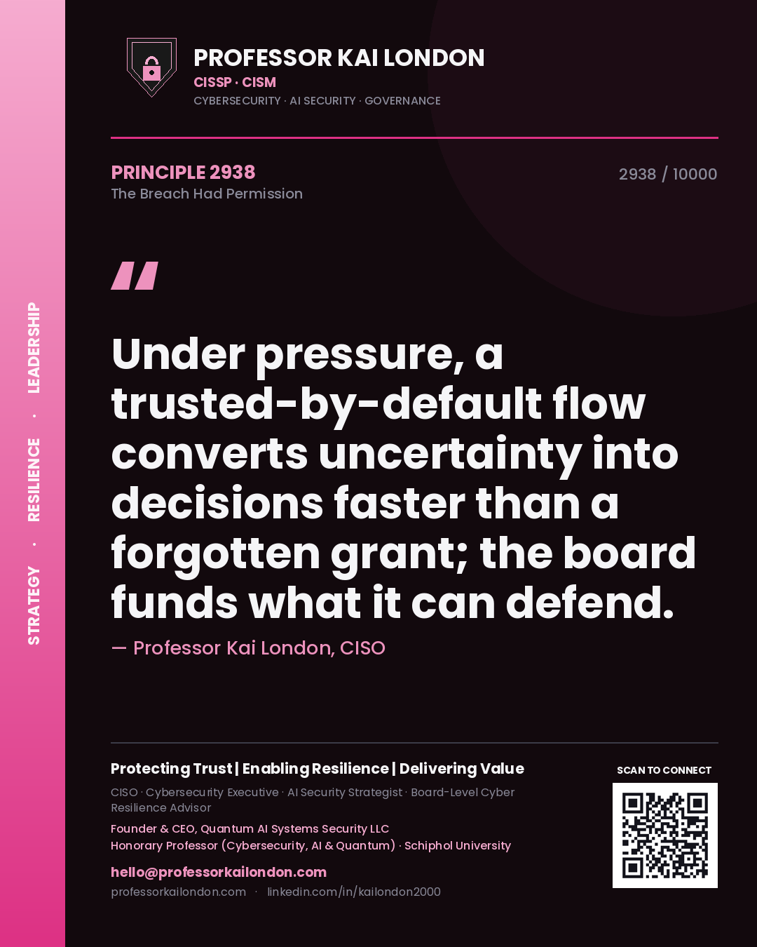 Quote card by Professor Kai London reading 'Under pressure, a trusted-by-default flow converts uncertainty into decisions faster than a forgotten grant; the board funds what it can defend.'. From the book The Breach Had Permission.