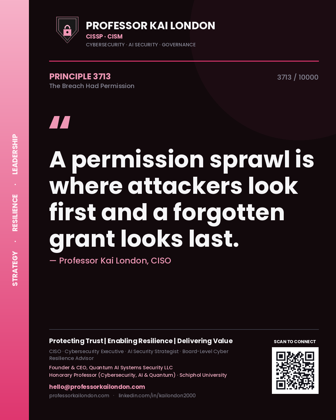 Quote card by Professor Kai London reading 'A permission sprawl is where attackers look first and a forgotten grant looks last.'. From the book The Breach Had Permission.