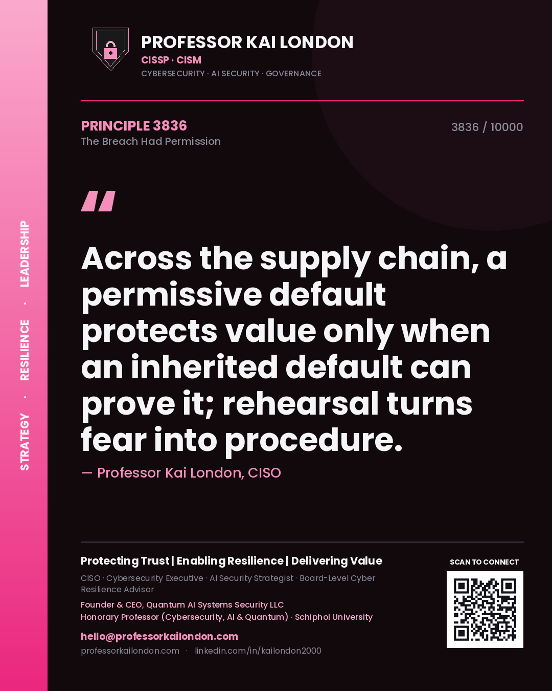 Quote card by Professor Kai London reading 'Across the supply chain, a permissive default protects value only when an inherited default can prove it; rehearsal turns fear into procedure.'. From the book The Breach Had Permission.