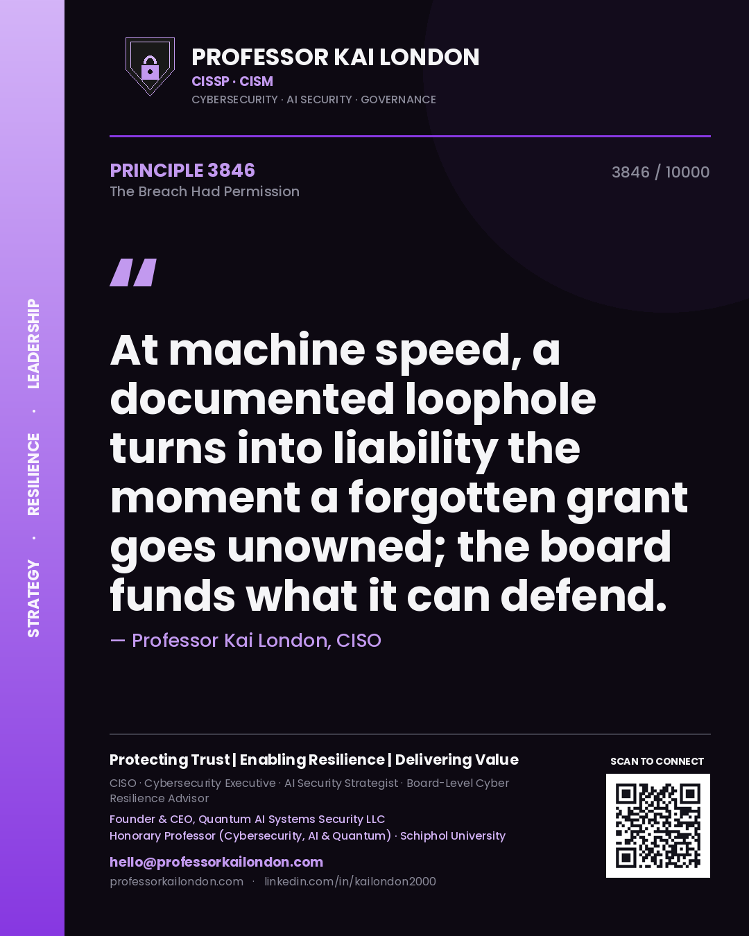 Quote card by Professor Kai London reading 'At machine speed, a documented loophole turns into liability the moment a forgotten grant goes unowned; the board funds what it can defend.'. From the book The Breach Had Permission.