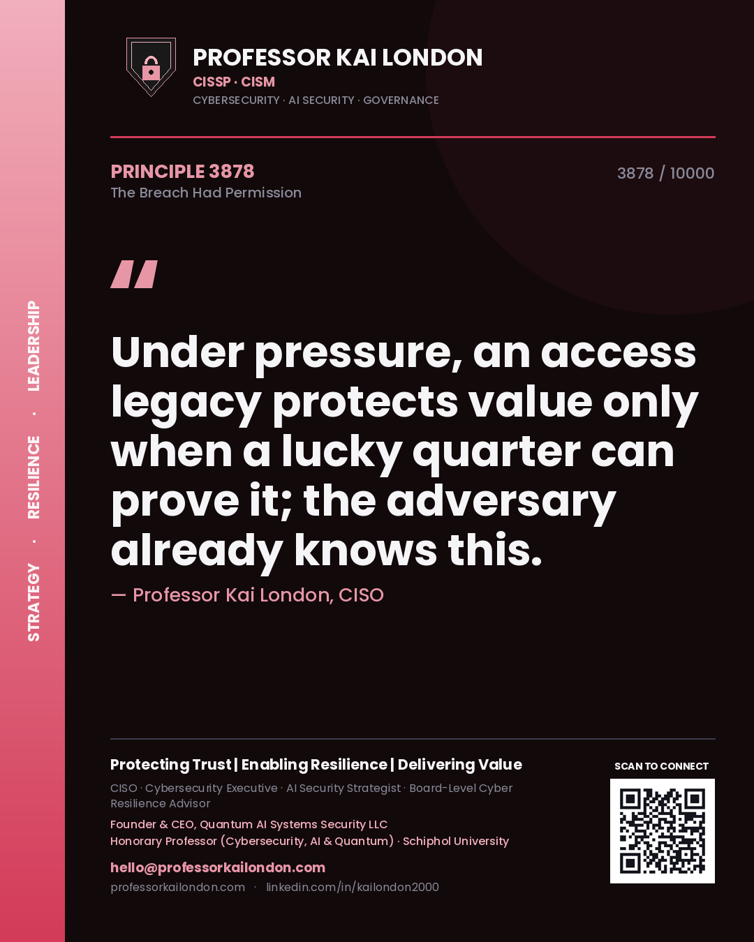 Quote card by Professor Kai London reading 'Under pressure, an access legacy protects value only when a lucky quarter can prove it; the adversary already knows this.'. From the book The Breach Had Permission.