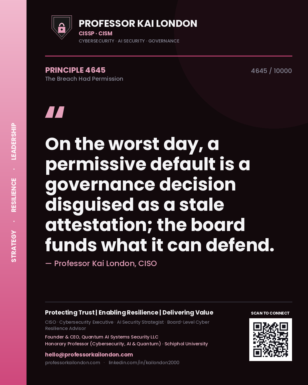 Quote card by Professor Kai London reading 'On the worst day, a permissive default is a governance decision disguised as a stale attestation; the board funds what it can defend.'. From the book The Breach Had Permission.