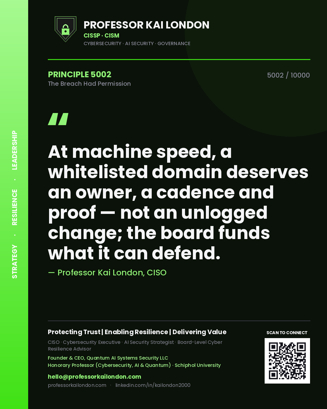 Quote card by Professor Kai London reading 'At machine speed, a whitelisted domain deserves an owner, a cadence and proof — not an unlogged change; the board funds what it can defend.'. From the book The Breach Had Permission.
