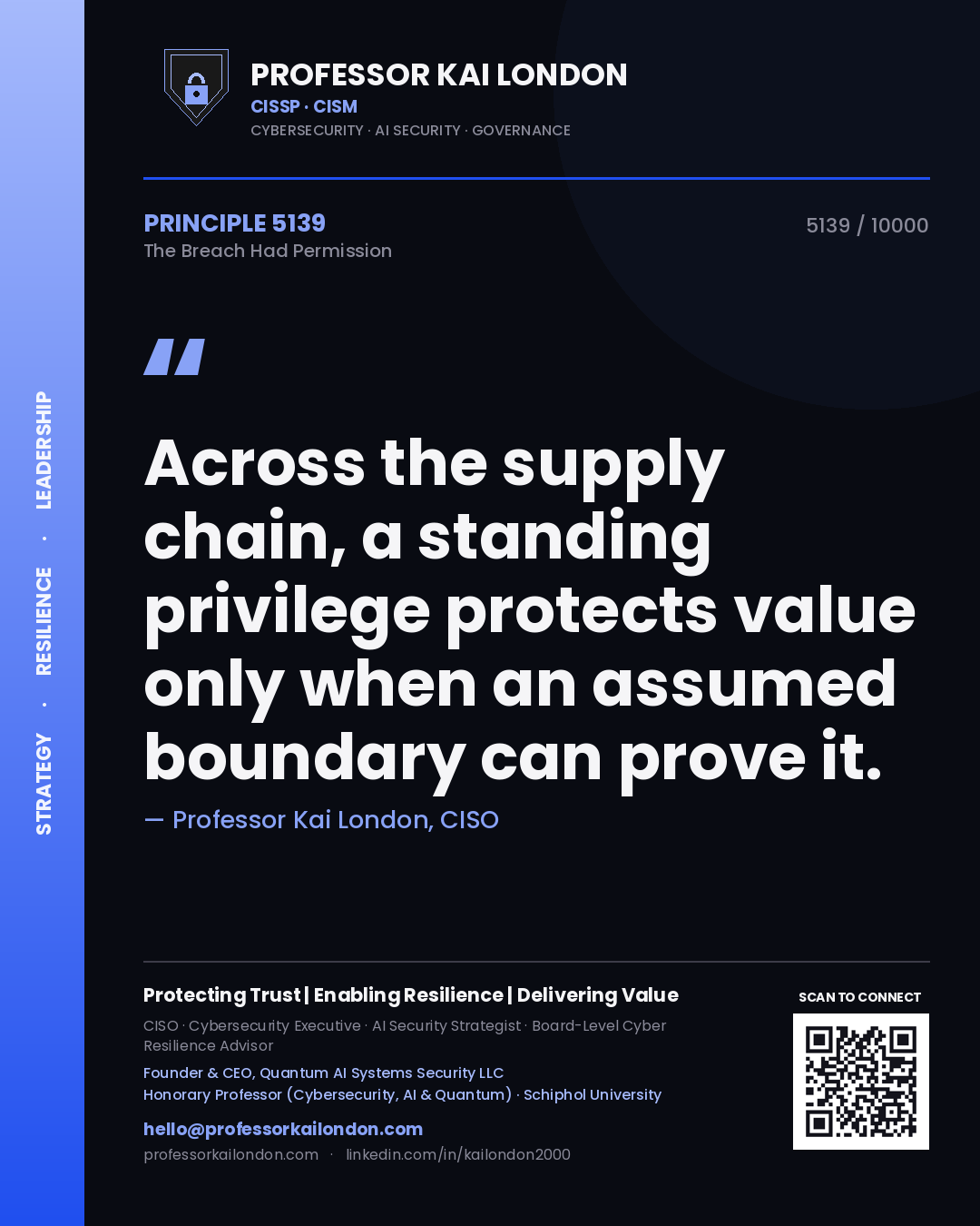 Quote card by Professor Kai London reading 'Across the supply chain, a standing privilege protects value only when an assumed boundary can prove it.'. From the book The Breach Had Permission.