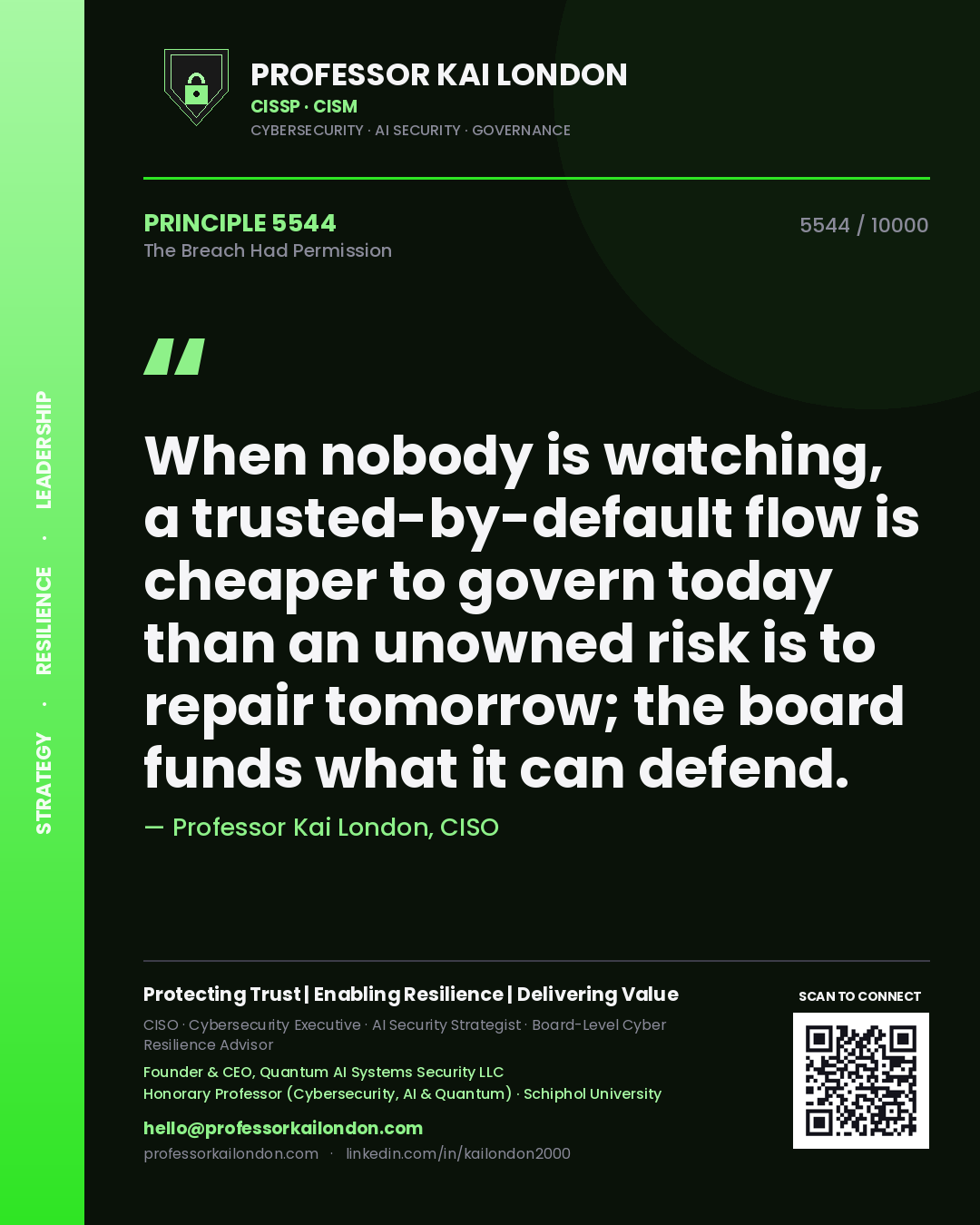 Quote card by Professor Kai London reading 'When nobody is watching, a trusted-by-default flow is cheaper to govern today than an unowned risk is to repair tomorrow; the board funds what it can defend.'. From the book The Breach Had Permission.