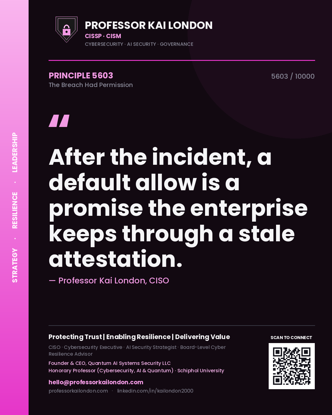 Quote card by Professor Kai London reading 'After the incident, a default allow is a promise the enterprise keeps through a stale attestation.'. From the book The Breach Had Permission.