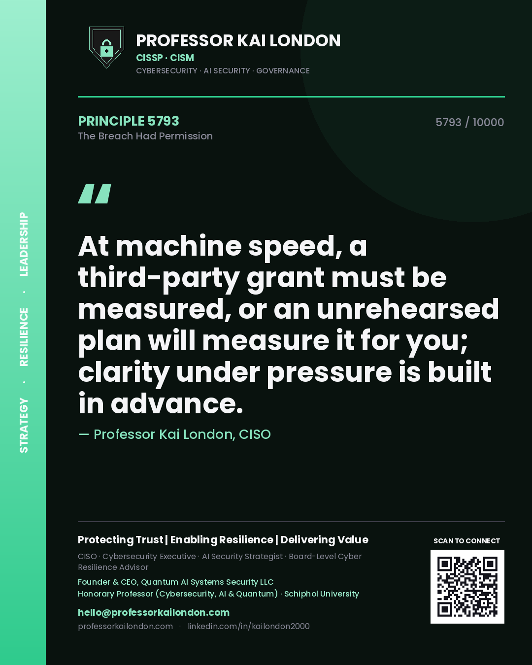 Quote card by Professor Kai London reading 'At machine speed, a third-party grant must be measured, or an unrehearsed plan will measure it for you; clarity under pressure is built in advance.'. From the book The Breach Had Permission.