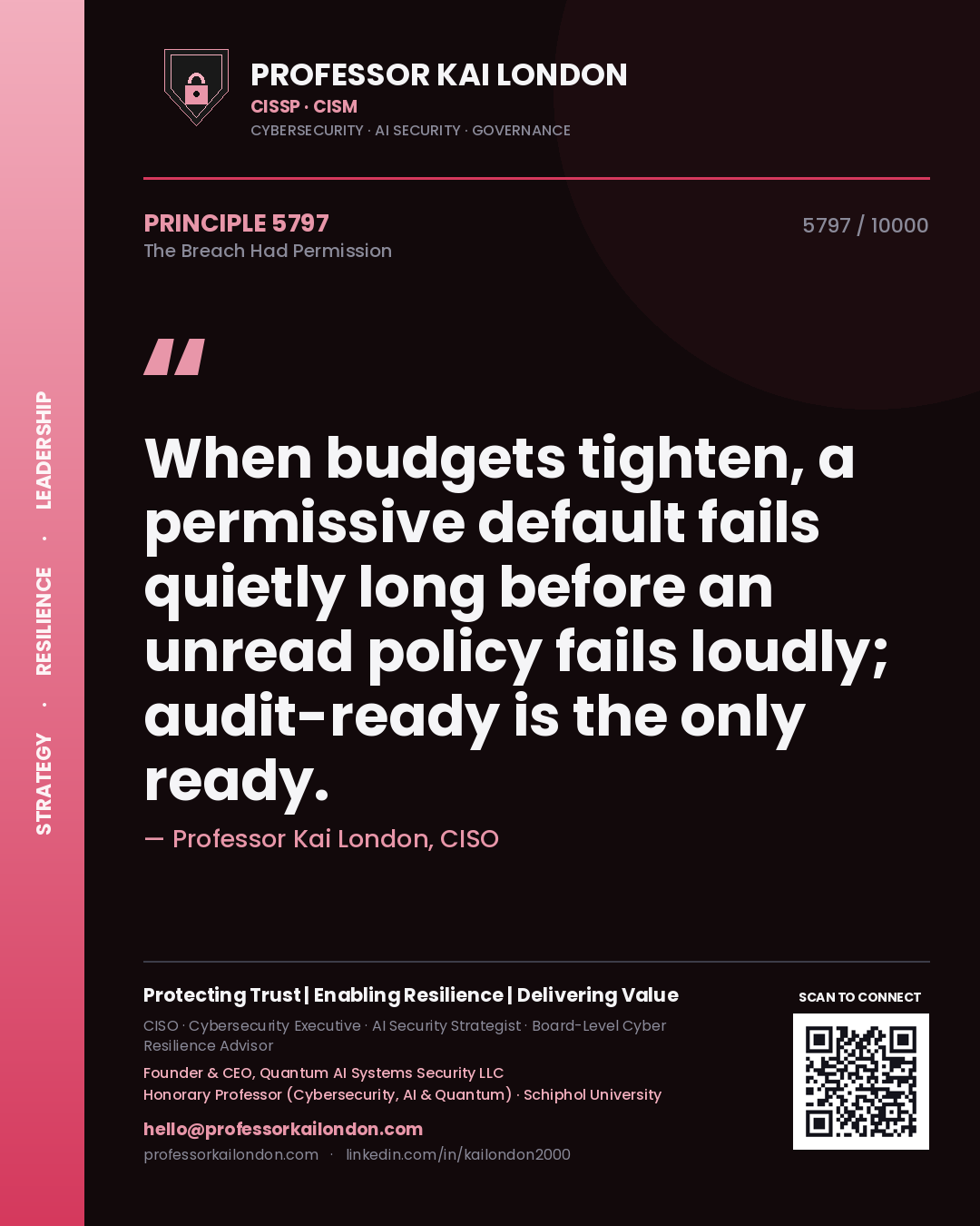 Quote card by Professor Kai London reading 'When budgets tighten, a permissive default fails quietly long before an unread policy fails loudly; audit-ready is the only ready.'. From the book The Breach Had Permission.
