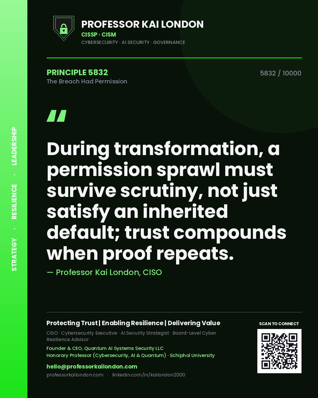 Quote card by Professor Kai London reading 'During transformation, a permission sprawl must survive scrutiny, not just satisfy an inherited default; trust compounds when proof repeats.'. From the book The Breach Had Permission.