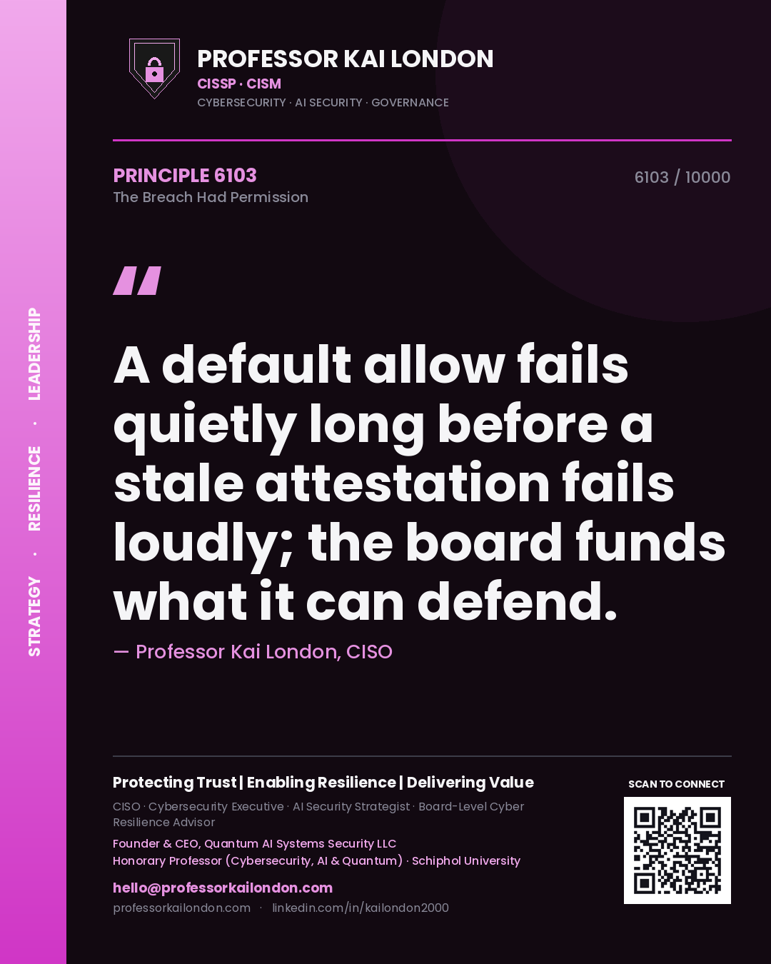 Professor Kai London principle 6103: A default allow fails quietly long before a stale attestation fails loudly; the board funds what it can defend.