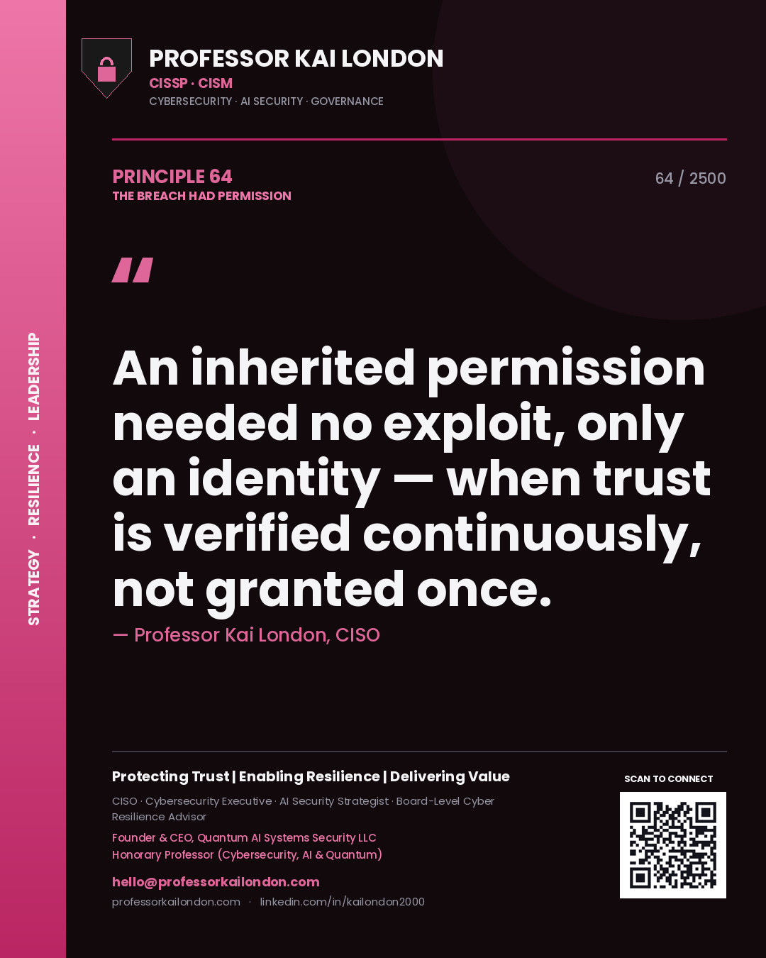 Quote card by Professor Kai London reading 'An inherited permission needed no exploit, only an identity — when trust is verified continuously, not granted once.'. From the book The Breach Had Permission.