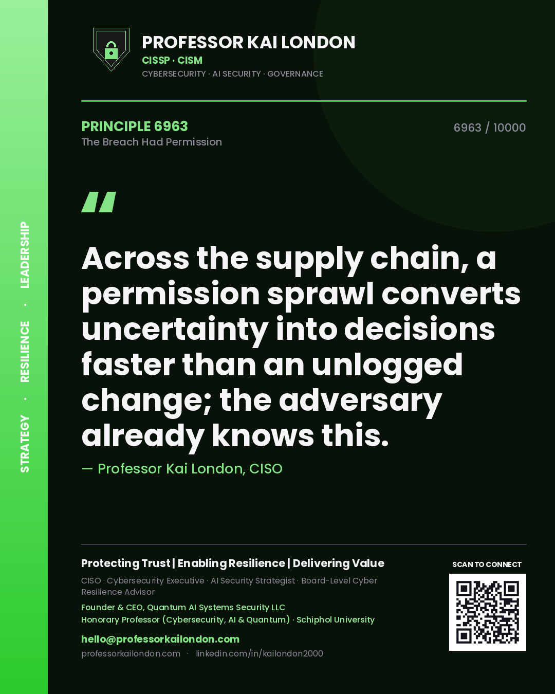 Quote card by Professor Kai London reading 'Across the supply chain, a permission sprawl converts uncertainty into decisions faster than an unlogged change; the adversary already knows this.'. From the book The Breach Had Permission.
