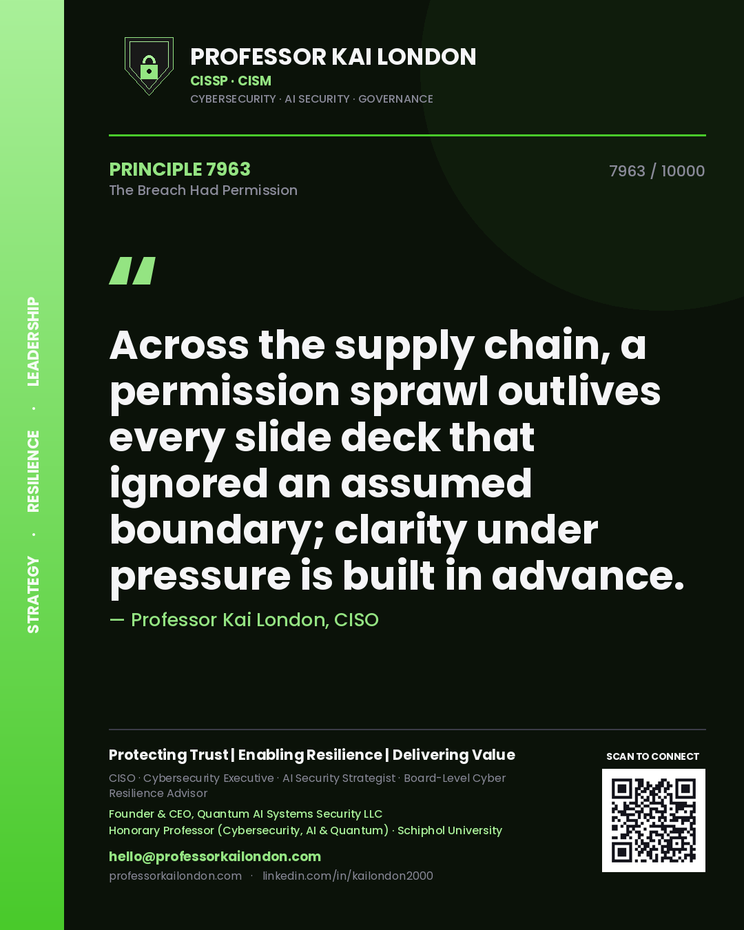 Quote card by Professor Kai London reading 'Across the supply chain, a permission sprawl outlives every slide deck that ignored an assumed boundary; clarity under pressure is built in advance.'. From the book The Breach Had Permission.