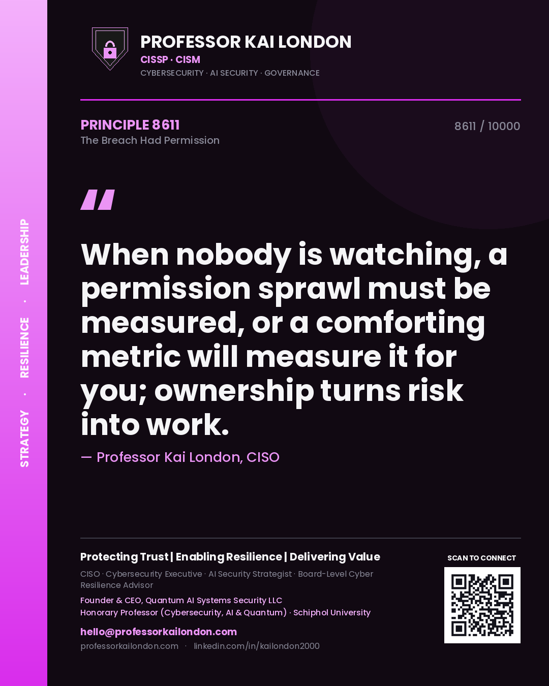 Quote card by Professor Kai London reading 'When nobody is watching, a permission sprawl must be measured, or a comforting metric will measure it for you; ownership turns risk into work.'. From the book The Breach Had Permission.
