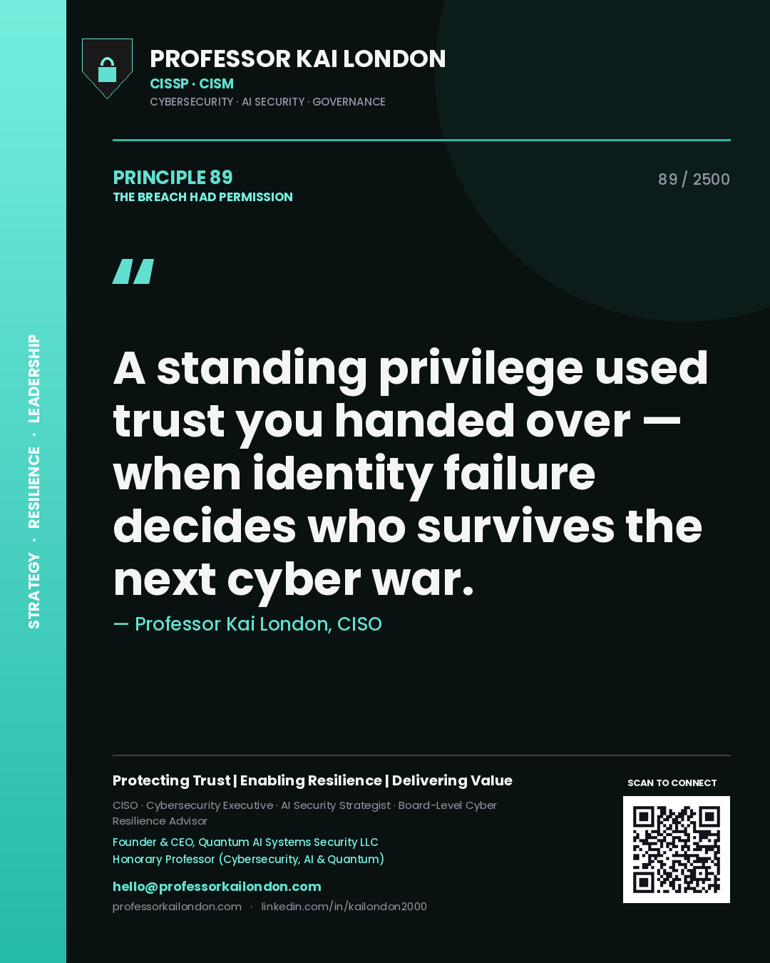 Quote card by Professor Kai London reading 'A standing privilege used trust you handed over — when identity failure decides who survives the next cyber war.'. From the book The Breach Had Permission.