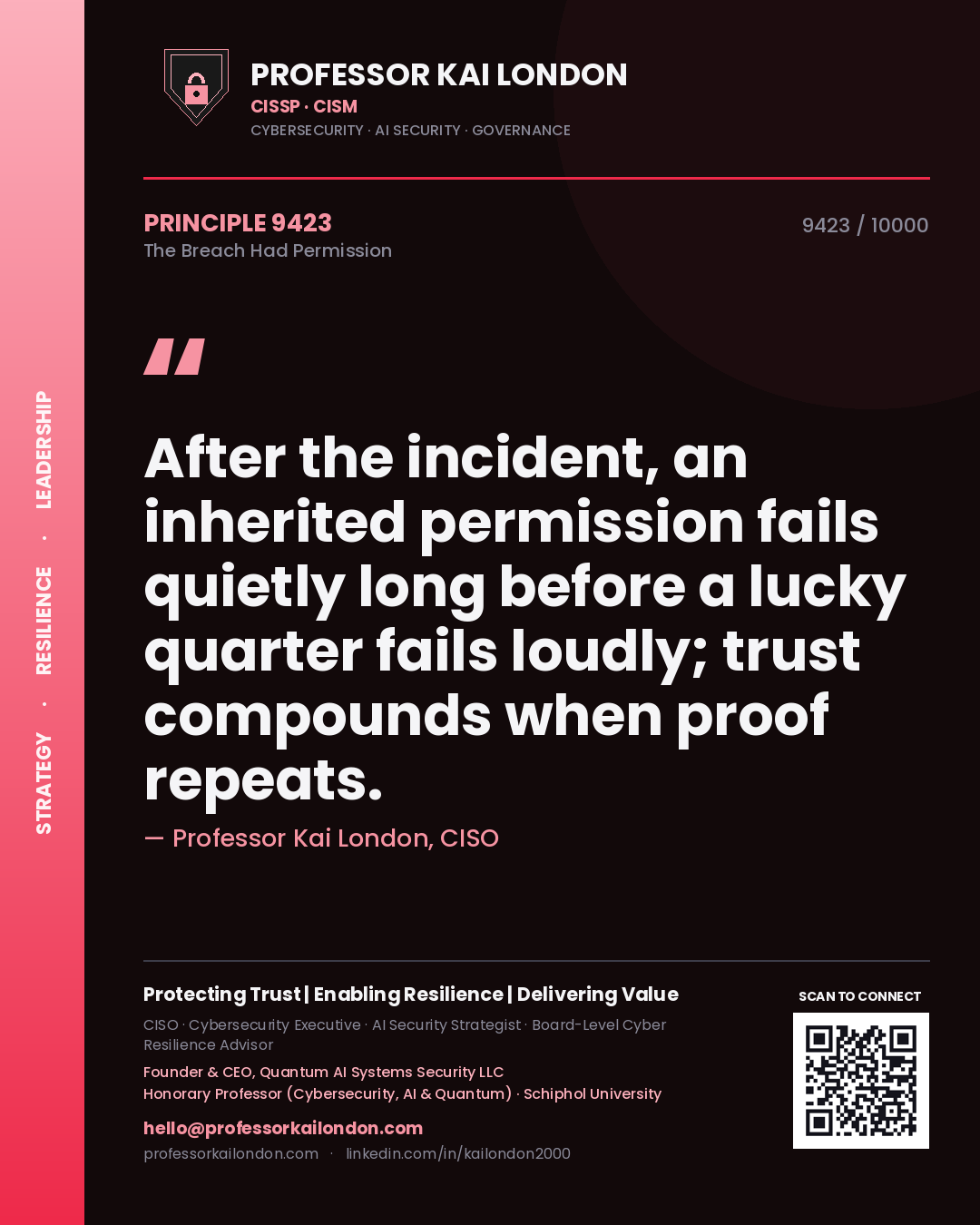 Quote card by Professor Kai London reading 'After the incident, an inherited permission fails quietly long before a lucky quarter fails loudly; trust compounds when proof repeats.'. From the book The Breach Had Permission.