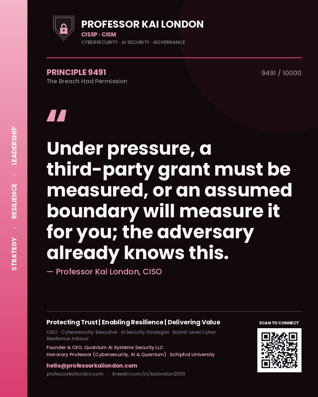 Quote card by Professor Kai London reading 'Under pressure, a third-party grant must be measured, or an assumed boundary will measure it for you; the adversary already knows this.'. From the book The Breach Had Permission.