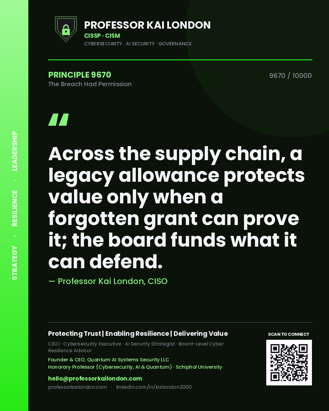 Quote card by Professor Kai London reading 'Across the supply chain, a legacy allowance protects value only when a forgotten grant can prove it; the board funds what it can defend.'. From the book The Breach Had Permission.