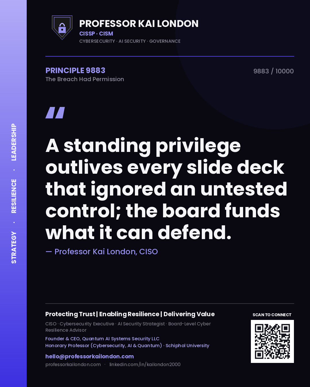 Quote card by Professor Kai London reading 'A standing privilege outlives every slide deck that ignored an untested control; the board funds what it can defend.'. From the book The Breach Had Permission.