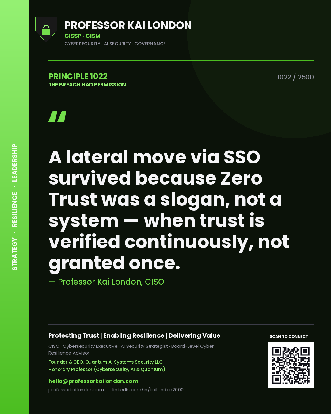 Quote card by Professor Kai London reading 'A lateral move via SSO survived because Zero Trust was a slogan, not a system — when trust is verified continuously, not granted once.'. From the book The Breach Had Permission.