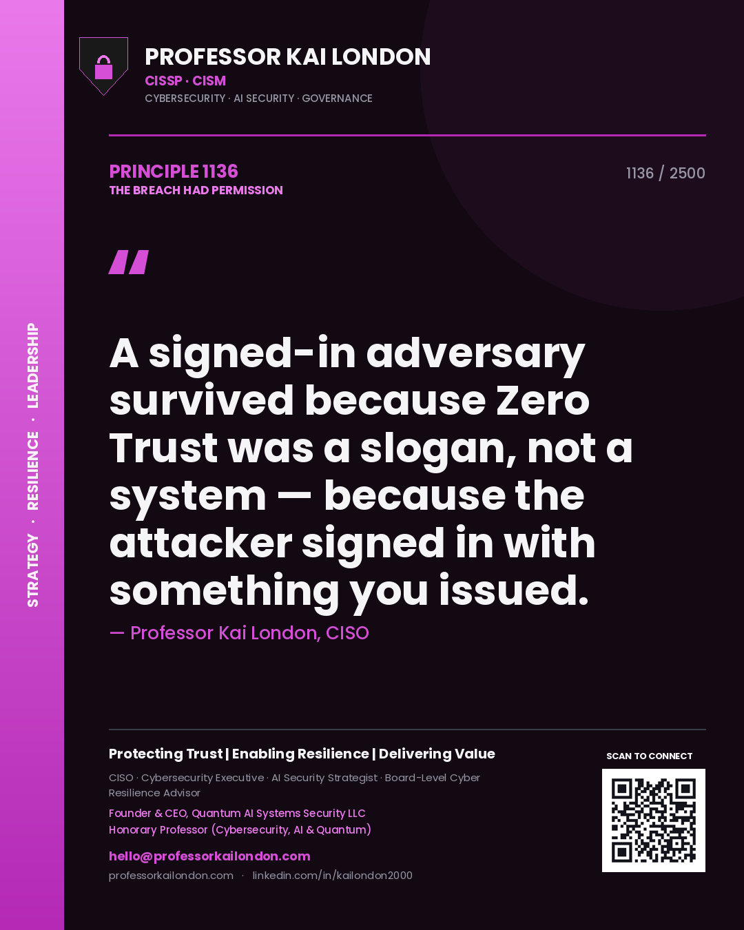 Quote card by Professor Kai London reading 'A signed-in adversary survived because Zero Trust was a slogan, not a system — because the attacker signed in with something you issued.'. From the book The Breach Had Permission.
