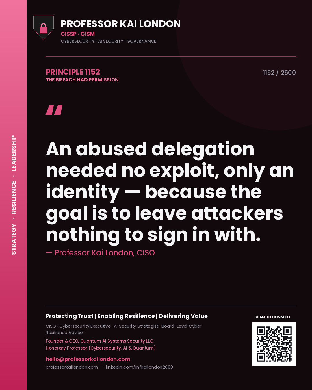 Quote card by Professor Kai London reading 'An abused delegation needed no exploit, only an identity — because the goal is to leave attackers nothing to sign in with.'. From the book The Breach Had Permission.