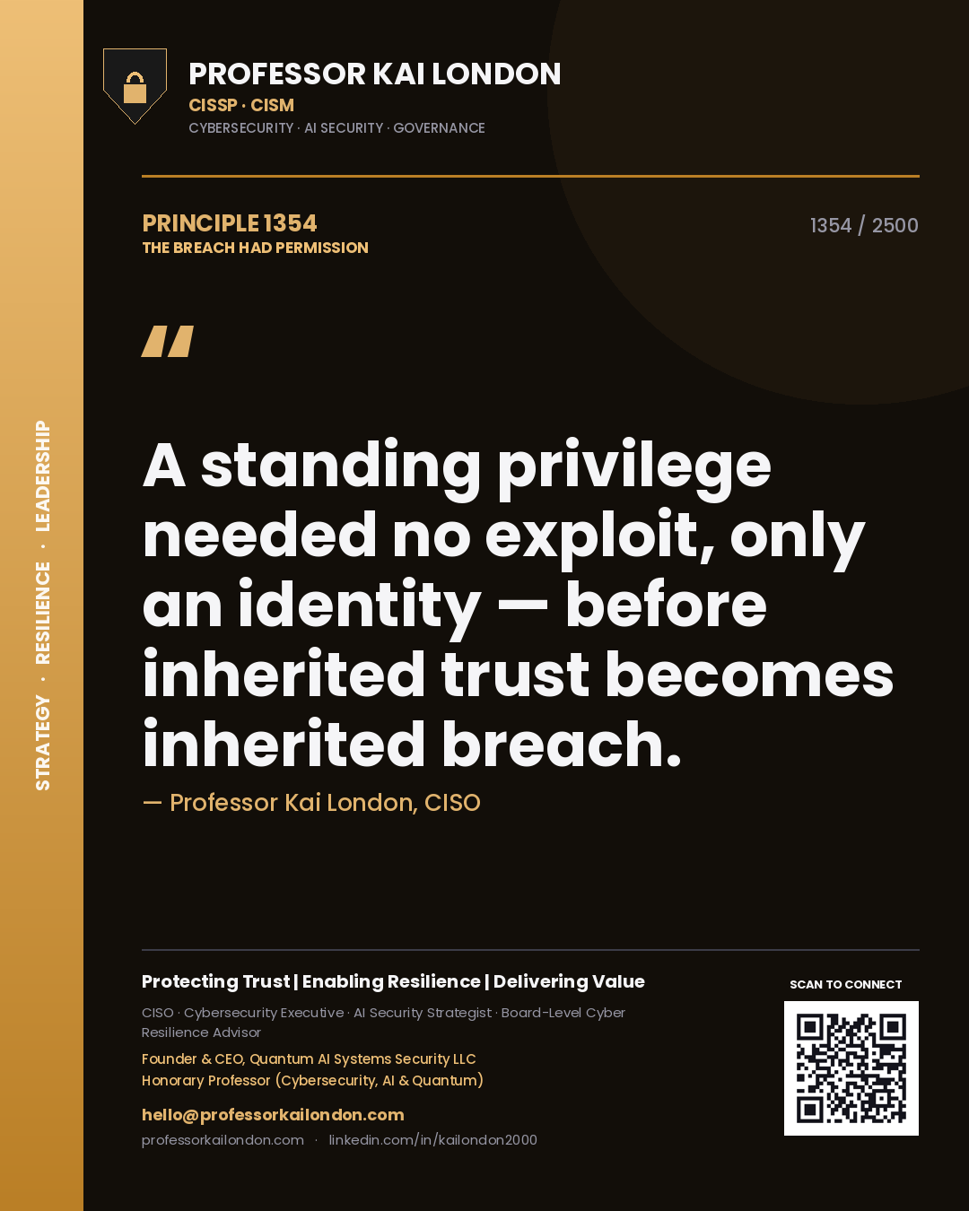 Quote card by Professor Kai London reading 'A standing privilege needed no exploit, only an identity — before inherited trust becomes inherited breach.'. From the book The Breach Had Permission.