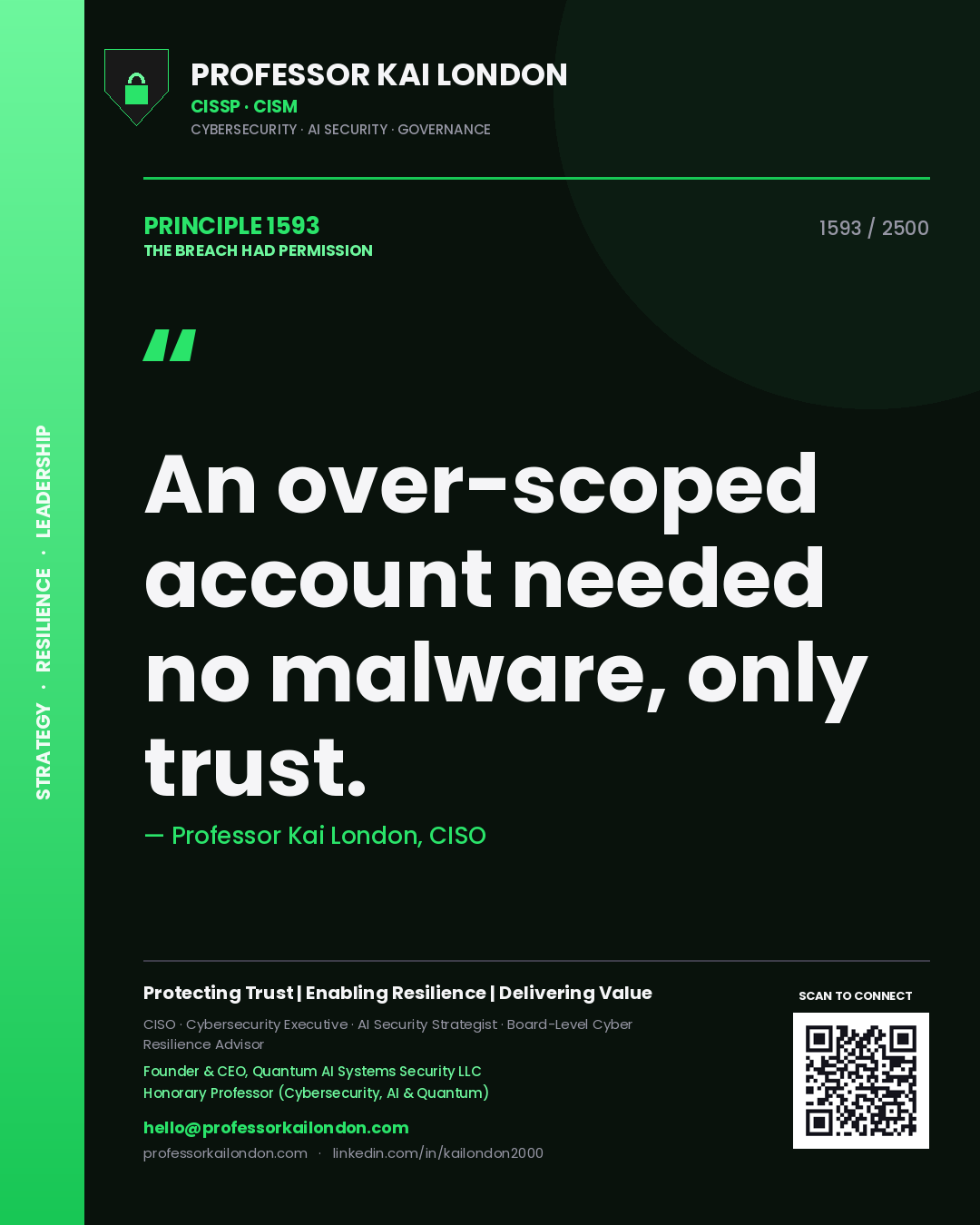 Quote card by Professor Kai London reading 'An over-scoped account needed no malware, only trust.'. From the book The Breach Had Permission.