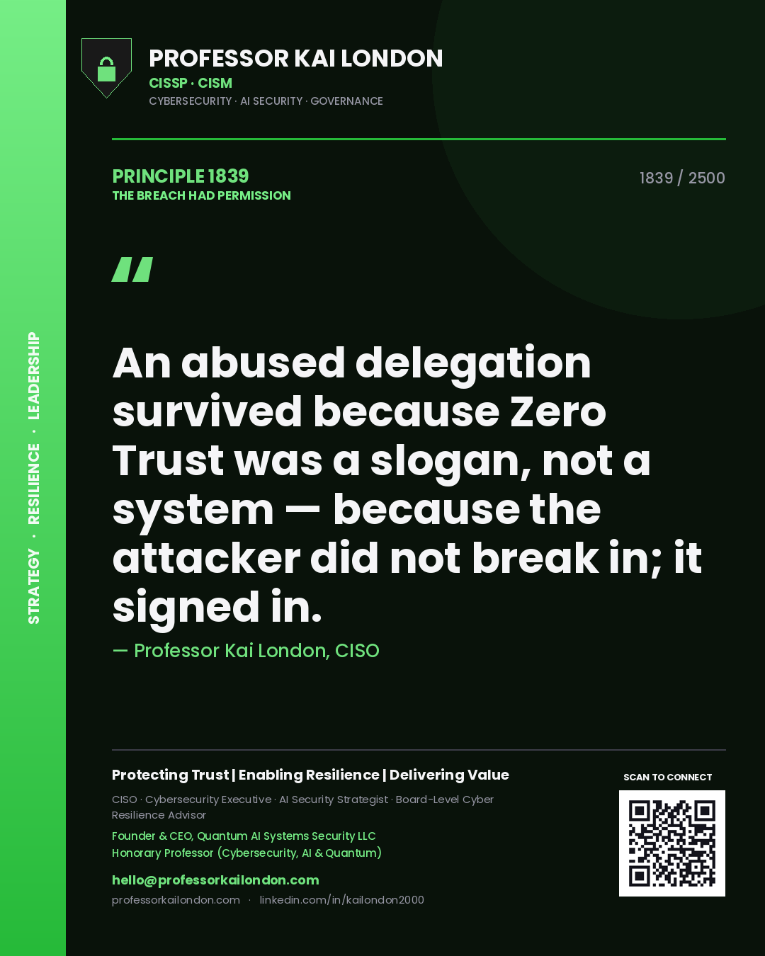 Quote card by Professor Kai London reading 'An abused delegation survived because Zero Trust was a slogan, not a system — because the attacker did not break in; it signed in.'. From the book The Breach Had Permission.