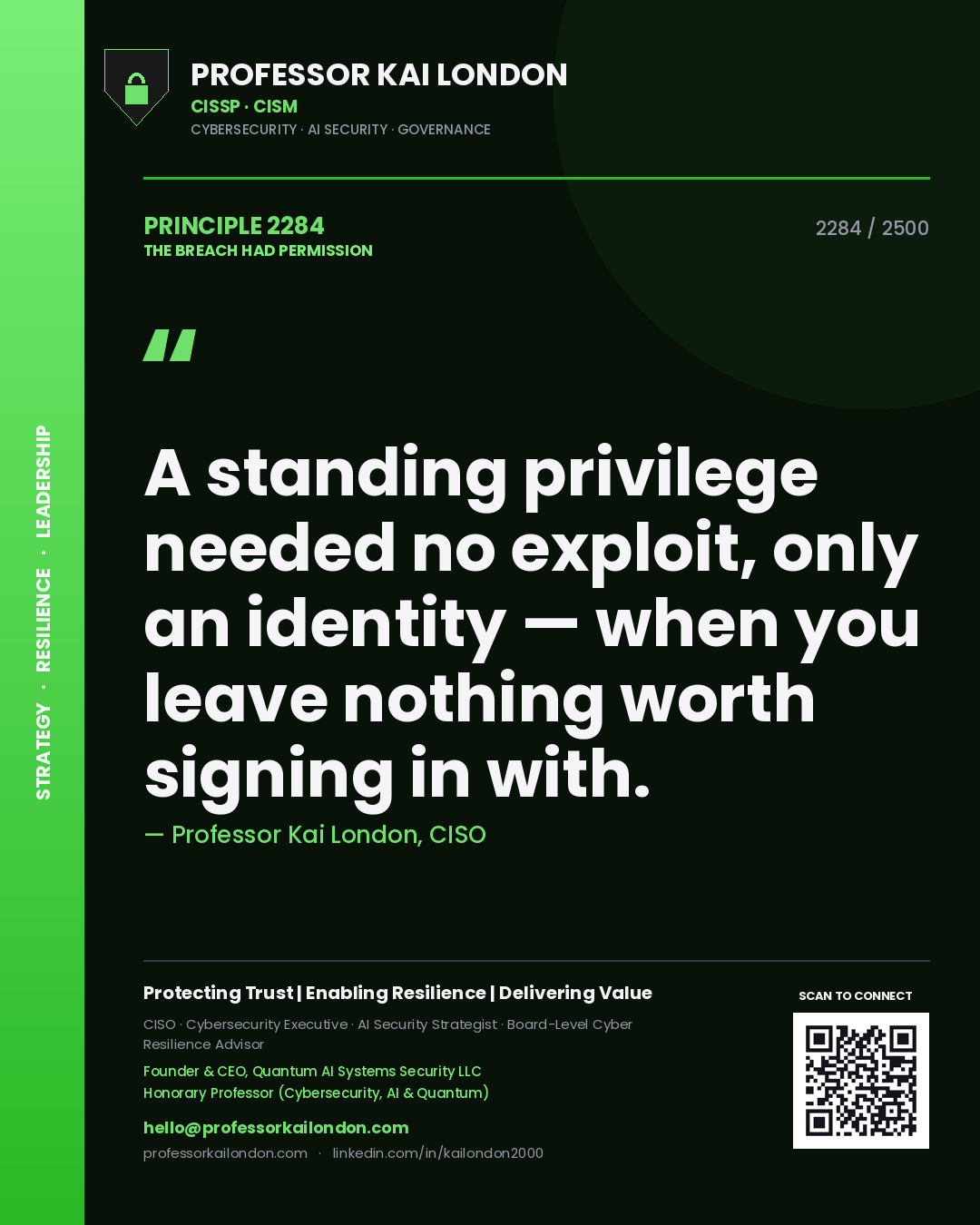 Quote card by Professor Kai London reading 'A standing privilege needed no exploit, only an identity — when you leave nothing worth signing in with.'. From the book The Breach Had Permission.