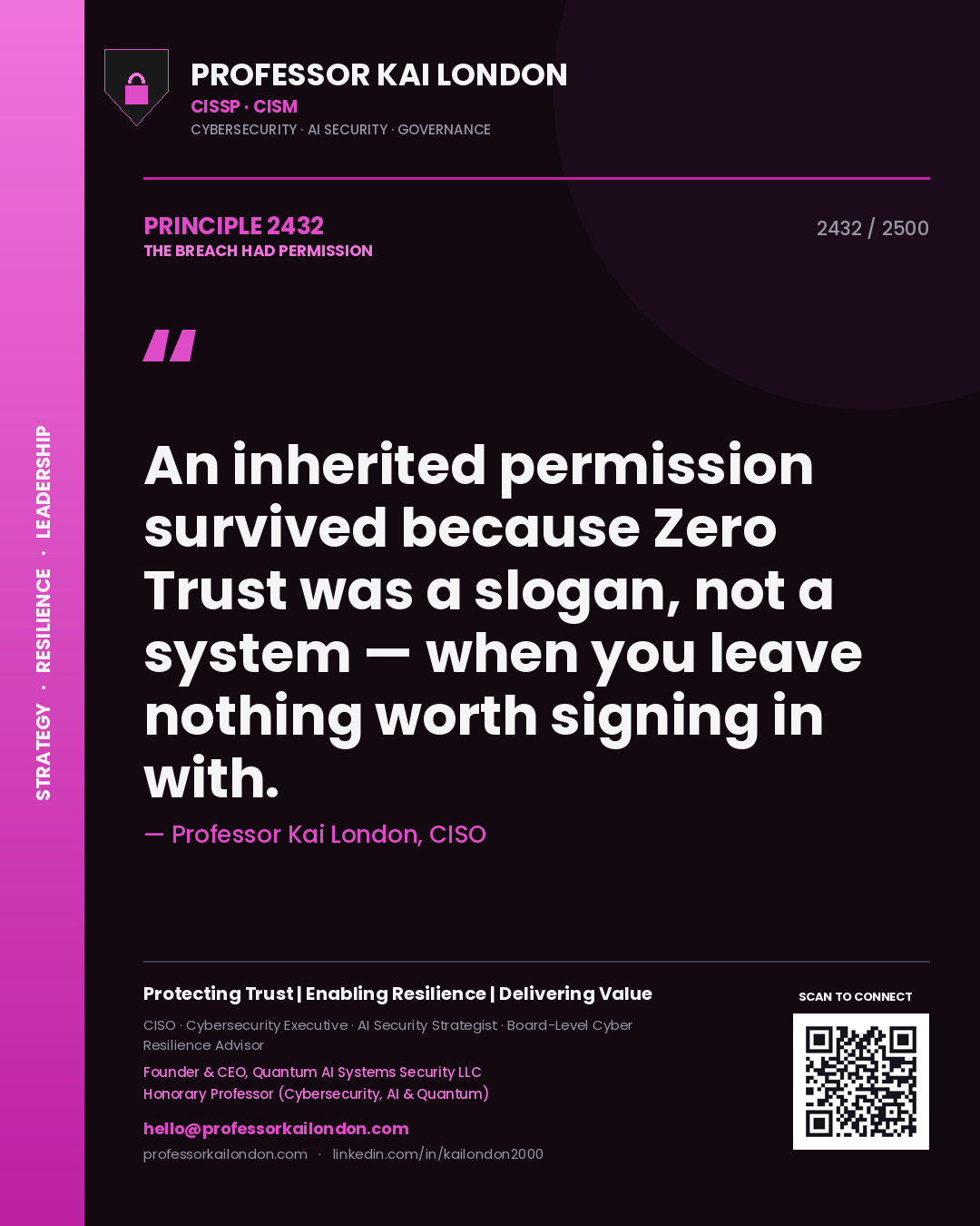 Quote card by Professor Kai London reading 'An inherited permission survived because Zero Trust was a slogan, not a system — when you leave nothing worth signing in with.'. From the book The Breach Had Permission.
