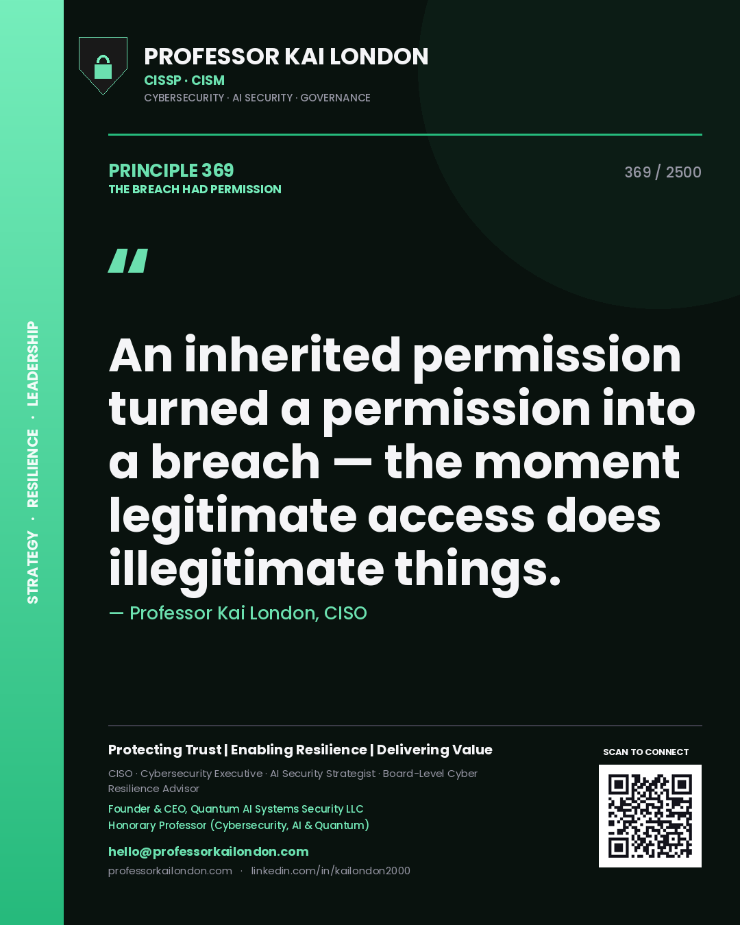 Quote card by Professor Kai London reading 'An inherited permission turned a permission into a breach — the moment legitimate access does illegitimate things.'. From the book The Breach Had Permission.