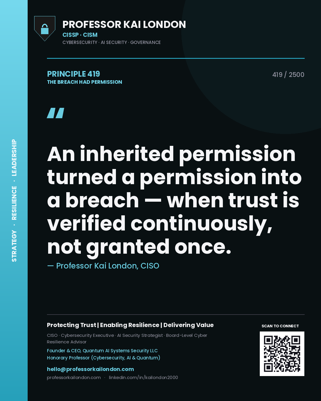 Quote card by Professor Kai London reading 'An inherited permission turned a permission into a breach — when trust is verified continuously, not granted once.'. From the book The Breach Had Permission.