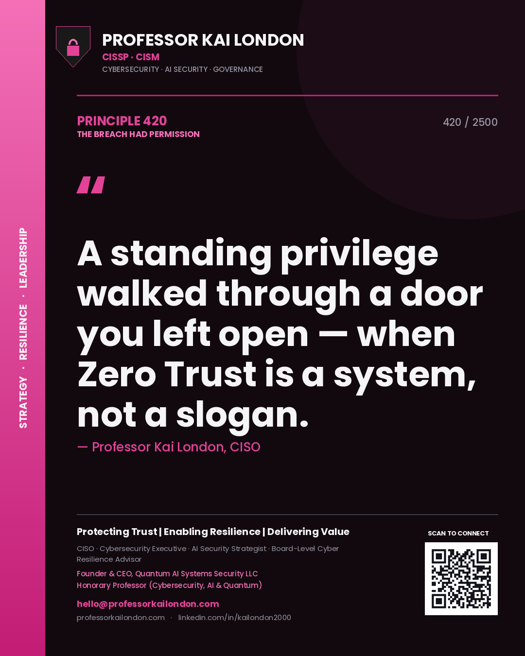 Quote card by Professor Kai London reading 'A standing privilege walked through a door you left open — when Zero Trust is a system, not a slogan.'. From the book The Breach Had Permission.