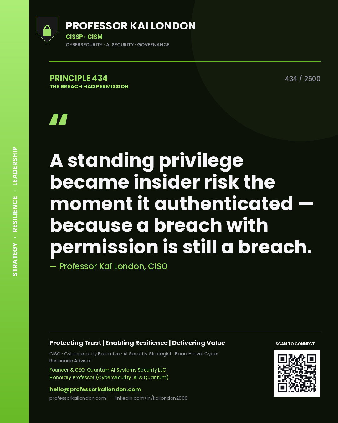 Quote card by Professor Kai London reading 'A standing privilege became insider risk the moment it authenticated — because a breach with permission is still a breach.'. From the book The Breach Had Permission.