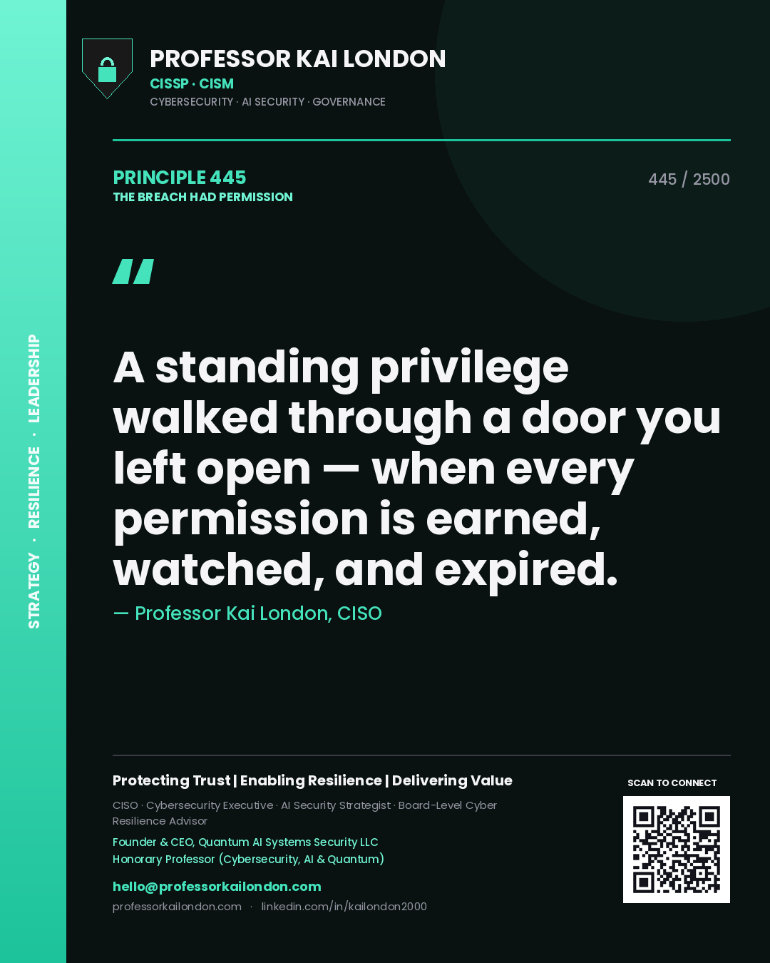 Quote card by Professor Kai London reading 'A standing privilege walked through a door you left open — when every permission is earned, watched, and expired.'. From the book The Breach Had Permission.
