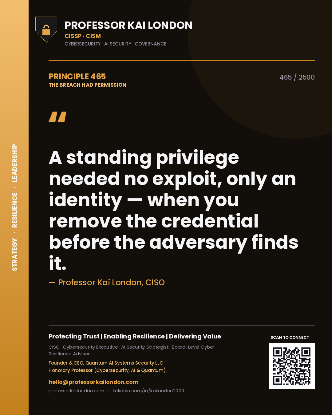 Quote card by Professor Kai London reading 'A standing privilege needed no exploit, only an identity — when you remove the credential before the adversary finds it.'. From the book The Breach Had Permission.