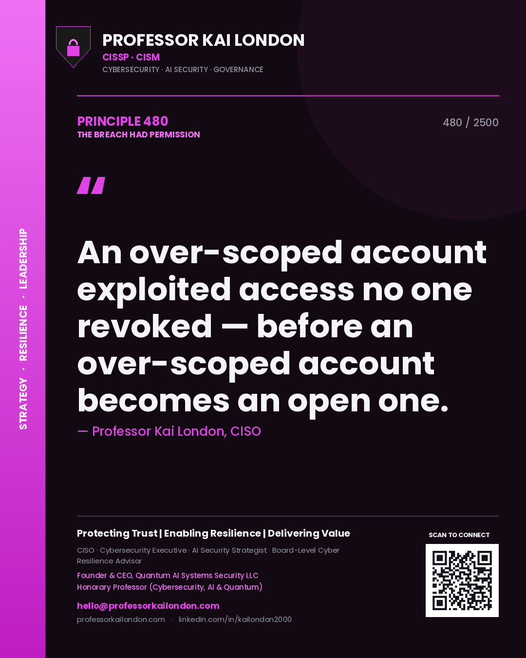 Quote card by Professor Kai London reading 'An over-scoped account exploited access no one revoked — before an over-scoped account becomes an open one.'. From the book The Breach Had Permission.