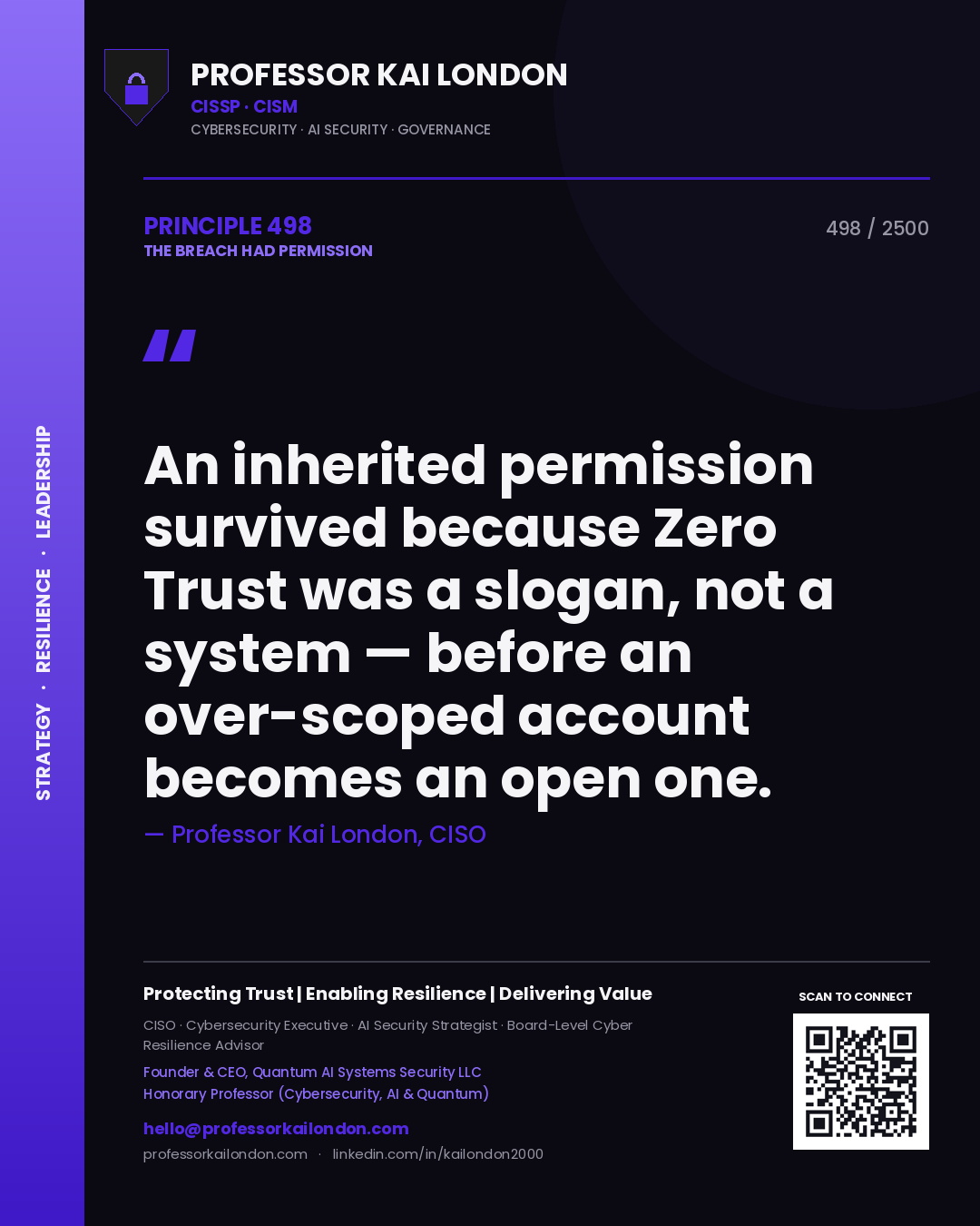 Quote card by Professor Kai London reading 'An inherited permission survived because Zero Trust was a slogan, not a system — before an over-scoped account becomes an open one.'. From the book The Breach Had Permission.