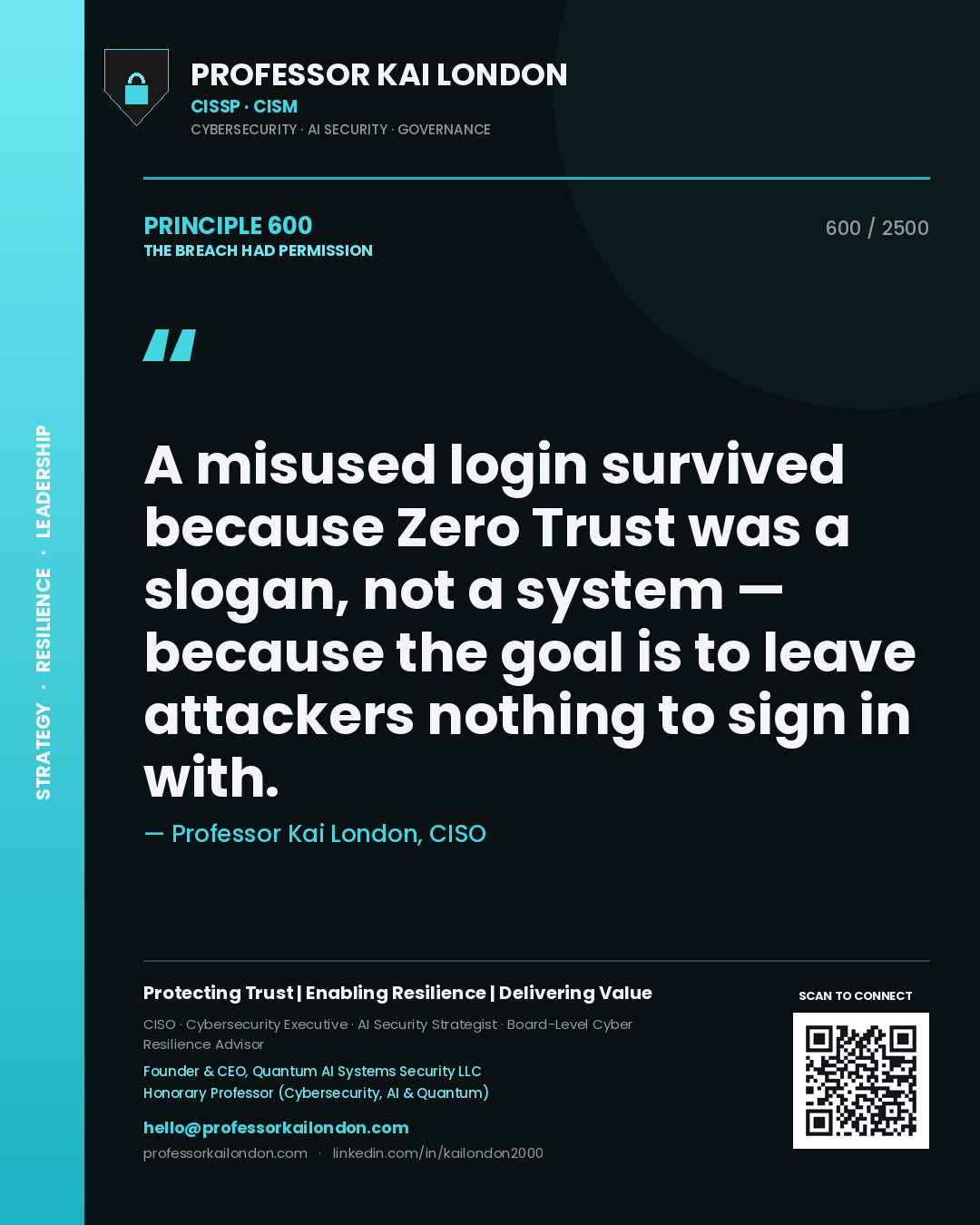 Quote card by Professor Kai London reading 'A misused login survived because Zero Trust was a slogan, not a system — because the goal is to leave attackers nothing to sign in with.'. From the book The Breach Had Permission.