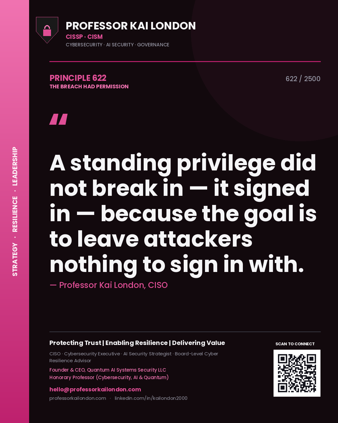 Quote card by Professor Kai London reading 'A standing privilege did not break in — it signed in — because the goal is to leave attackers nothing to sign in with.'. From the book The Breach Had Permission.