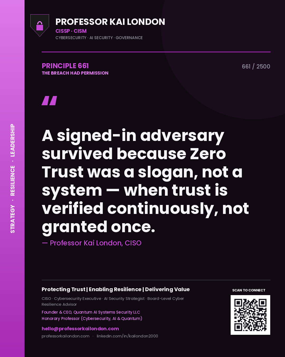 Quote card by Professor Kai London reading 'A signed-in adversary survived because Zero Trust was a slogan, not a system — when trust is verified continuously, not granted once.'. From the book The Breach Had Permission.