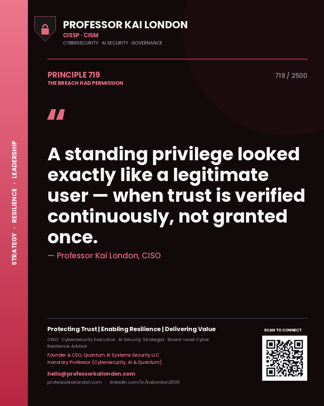 Quote card by Professor Kai London reading 'A standing privilege looked exactly like a legitimate user — when trust is verified continuously, not granted once.'. From the book The Breach Had Permission.