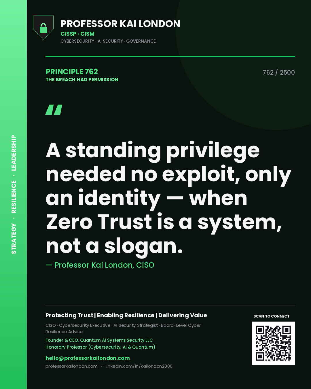 Quote card by Professor Kai London reading 'A standing privilege needed no exploit, only an identity — when Zero Trust is a system, not a slogan.'. From the book The Breach Had Permission.