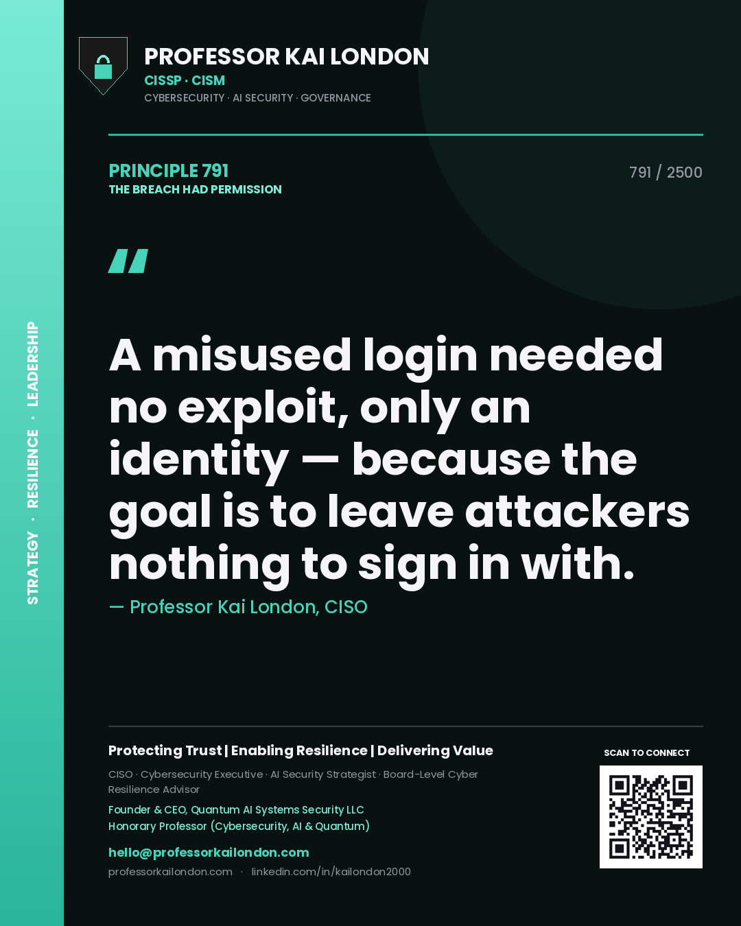 Quote card by Professor Kai London reading 'A misused login needed no exploit, only an identity — because the goal is to leave attackers nothing to sign in with.'. From the book The Breach Had Permission.