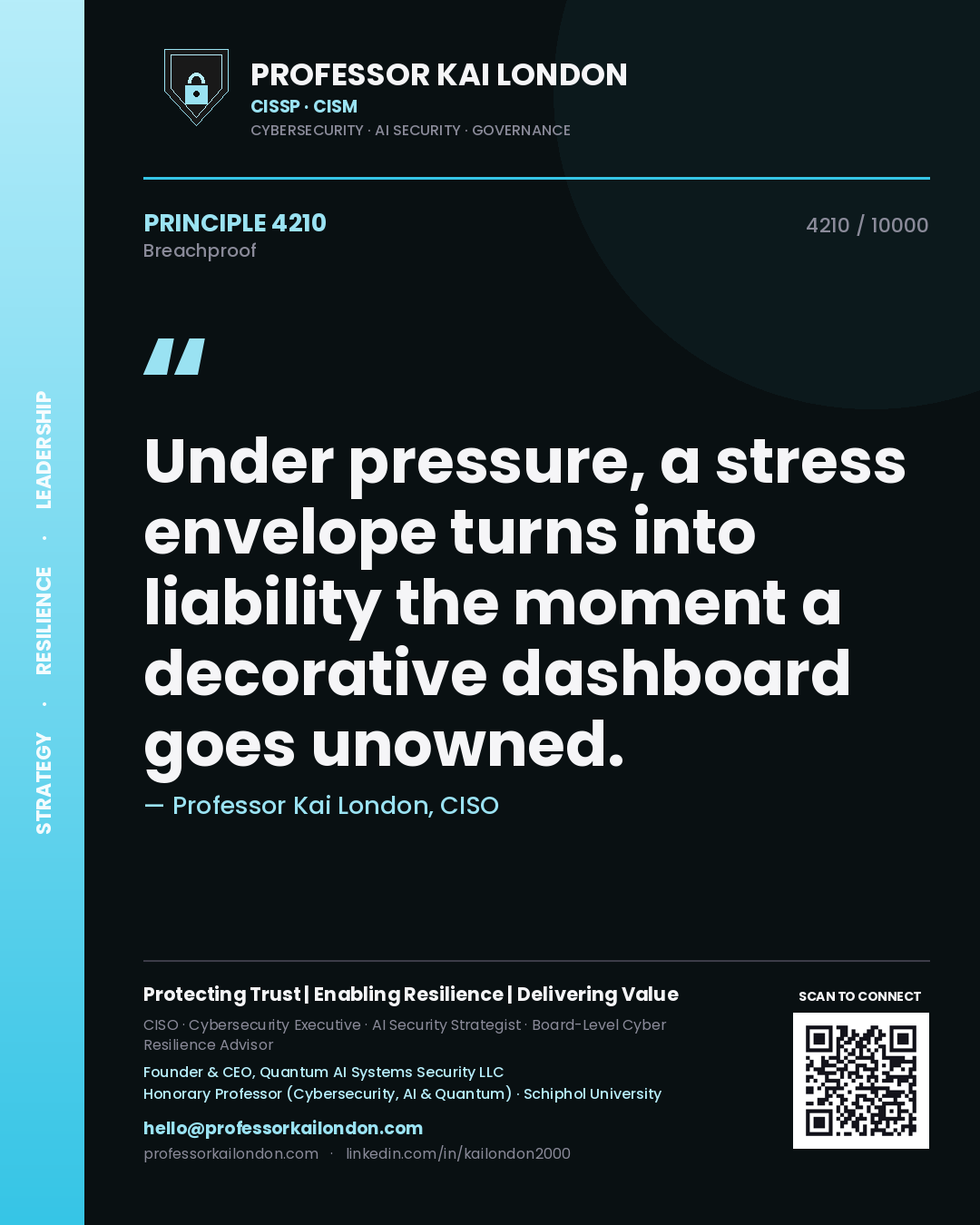 Professor Kai London principle 4210: Under pressure, a stress envelope turns into liability the moment a decorative dashboard goes unowned.