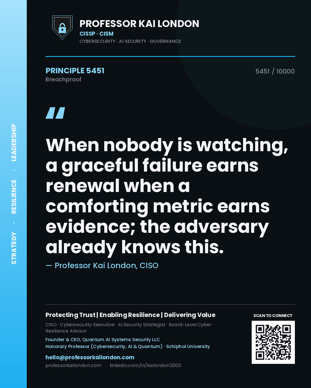 Professor Kai London principle 5451: When nobody is watching, a graceful failure earns renewal when a comforting metric earns evidence; the adversary already knows this.
