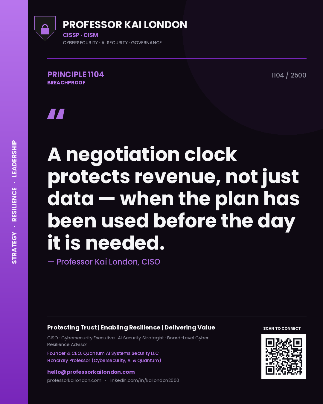 Professor Kai London principle 1104: A negotiation clock protects revenue, not just data — when the plan has been used before the day it is needed.